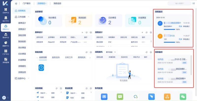 解读现代网站建设的新趋势