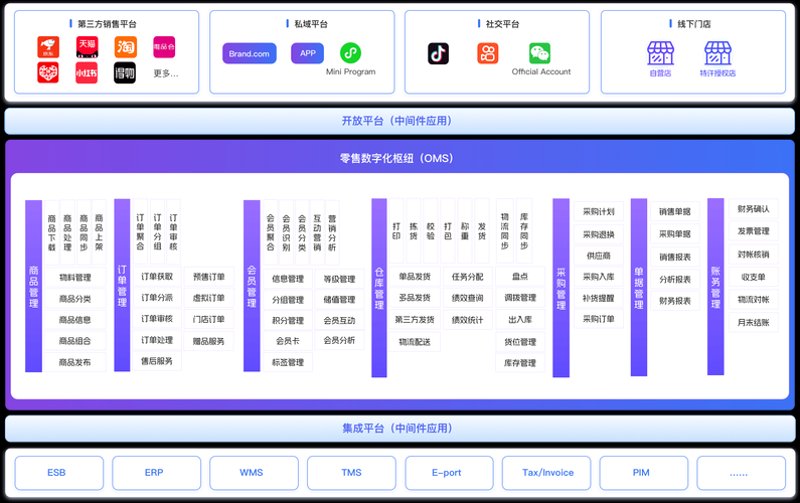 系统集成：推动企业信息化建设的步伐